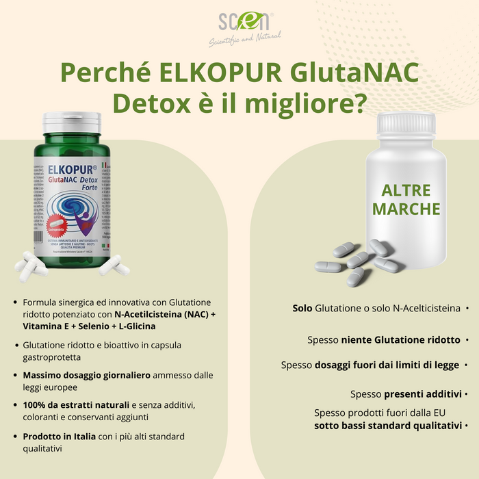 Elkopur® GlutaNAC Detox Forte - Integratore alimentare di L-Glutatione ridotto, N-Acetilcisteina (NAC), Vitamina E, Selenio, L-Glicina in Capsule gastroresistenti vegetali, prodotto in Italia