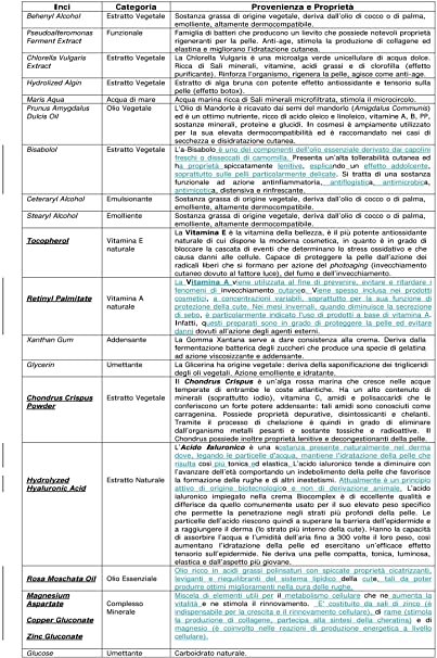Crema Viso BIOCOMPLEX allo Xanin - Verdesativa