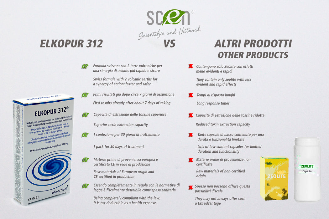 Elkopur 312 - Zeolite pura attivata - 60 capsule - 30 giorni di trattamento detox, Dispositivo medico classe 2a, Fiscalmente detraibile