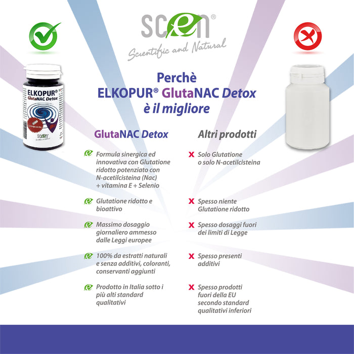 Elkopur® GlutaNAC Detox Forte - Integratore alimentare di L-Glutatione ridotto, N-Acetilcisteina (NAC), Vitamina E, Selenio, L-Glicina in Capsule gastroresistenti vegetali, prodotto in Italia