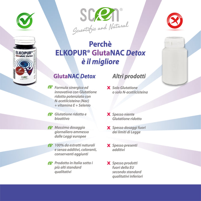 Elkopur GlutaNAC Detox - Integratore alimentare di L-Glutatione ridotto, N-Acetilcisteina (NAC), Vitamina E, Selenio, Capsule gastroresistenti vegetali, prodotto in Italia